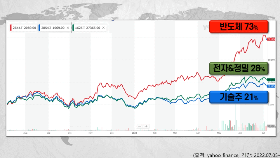 일본 ETF 비교