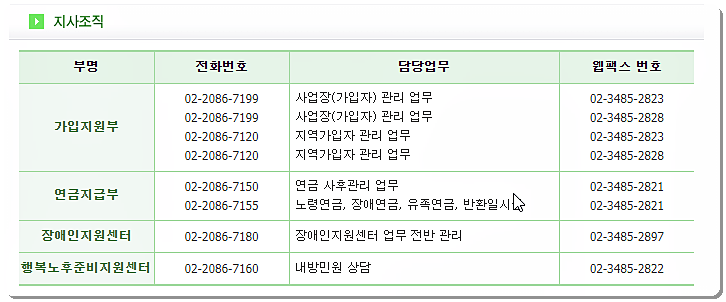 국민연금공단 강서지사 전화번호 및 팩스번호