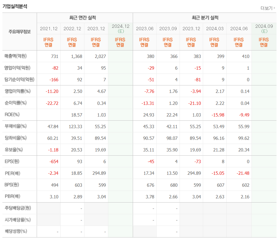 에스엠플러스 이미지