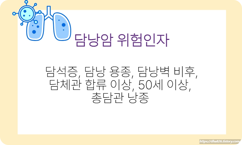 담낭암 위험인자