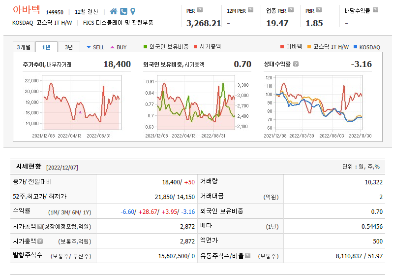  MLCC(적층세라믹콘덴서) 관련주 아바텍 주가전망 및 차트분석