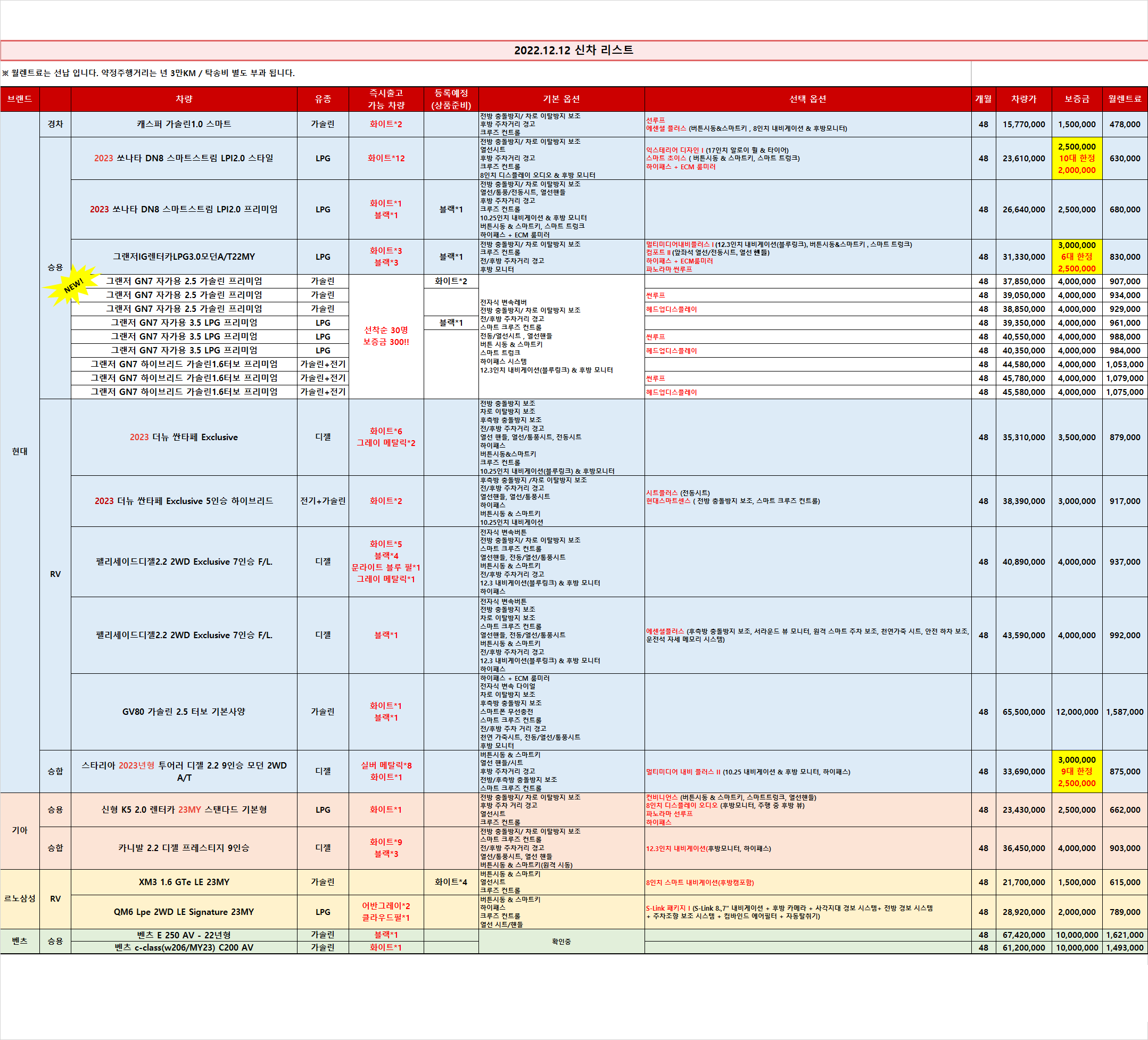  (즉출)신차 차량 리스트 _2022.12.12 기준_렌탈셀러카