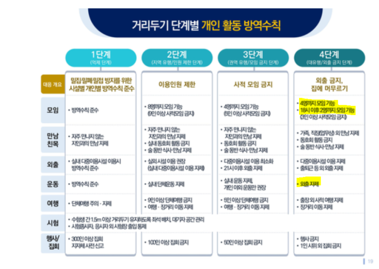 부산코로나/