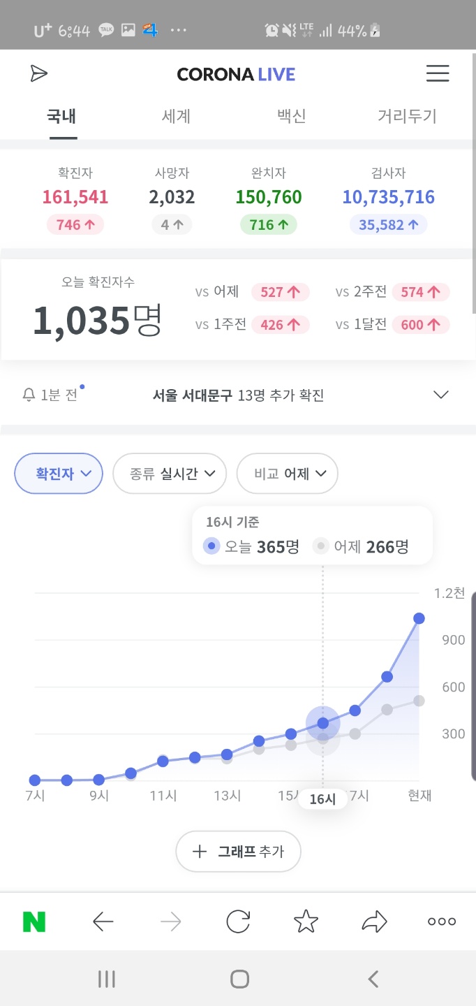 코로나 확진자 천명돌파,델타에 이어 입실론 변이