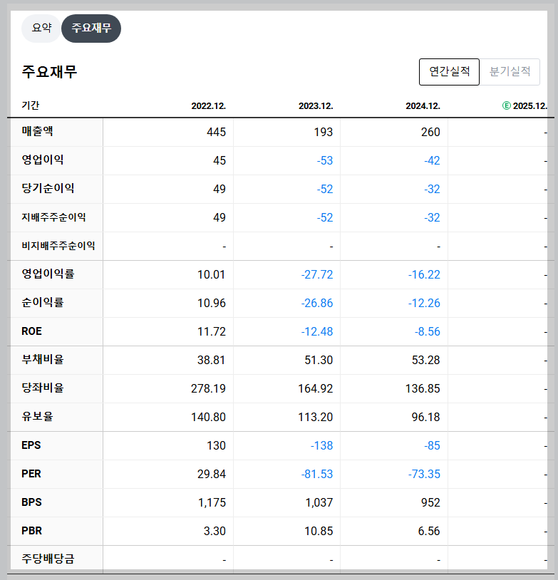 유진로봇 재무 지표 실적 분석
