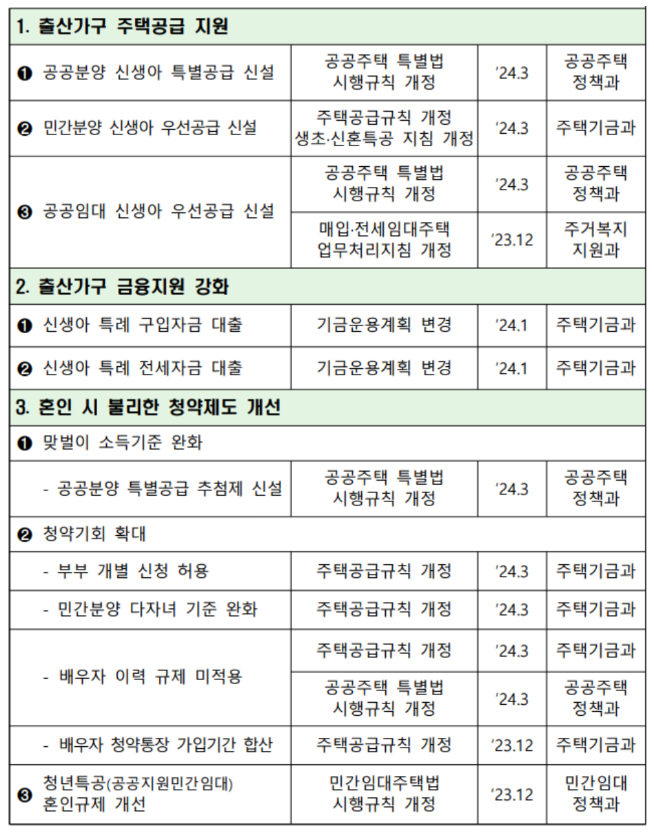 신생아 특례대출 표