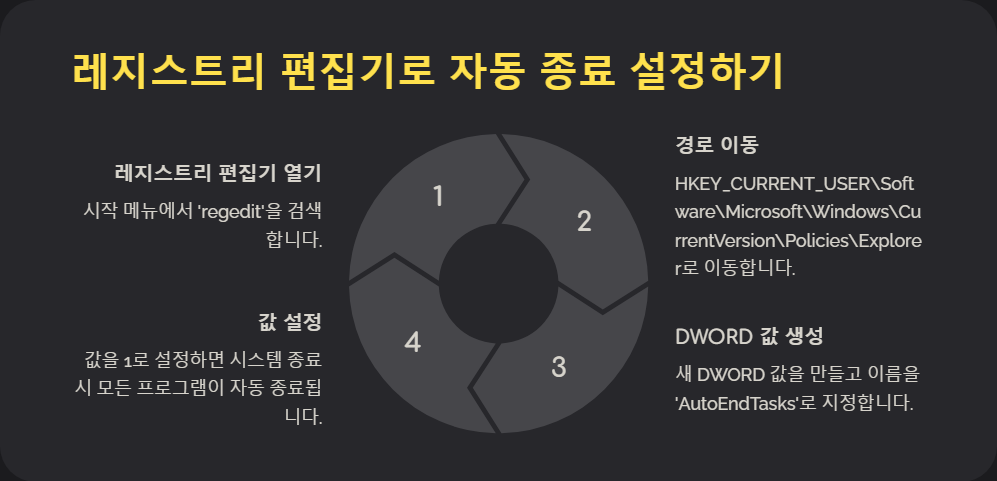 윈도우11에서 강제 종료하는 방법