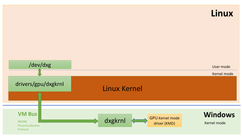 dxgkrnl 구조