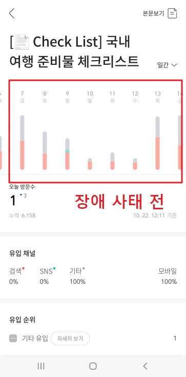 티스토리 방문자수 변화