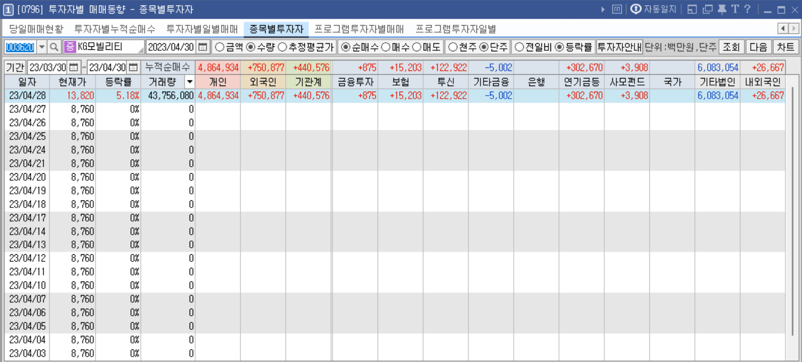 KG모빌리티 수급