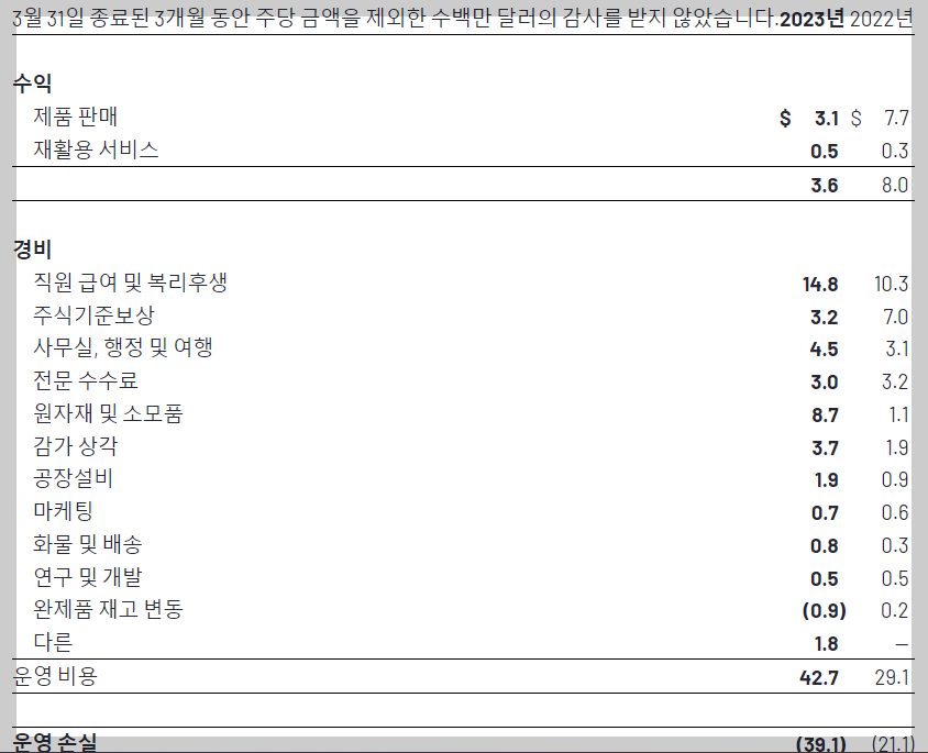 손익계산표 매출과 영업이익 부문