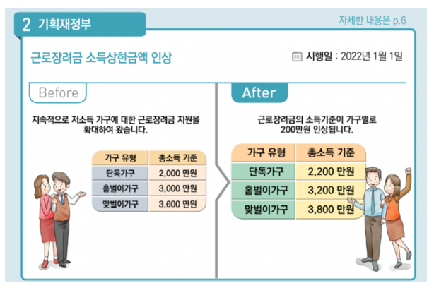 근로장려금-소득상한금액인상