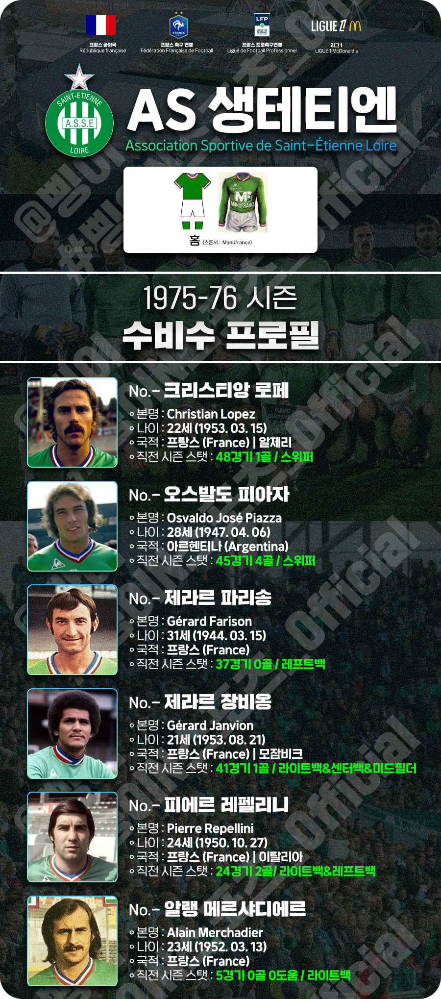 AS생테티엔_수비수_프로필_1975_76시즌