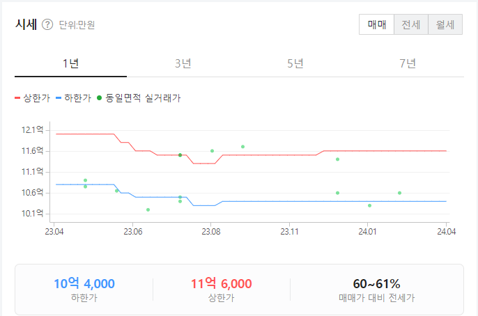 그란츠 리버파크 분양가