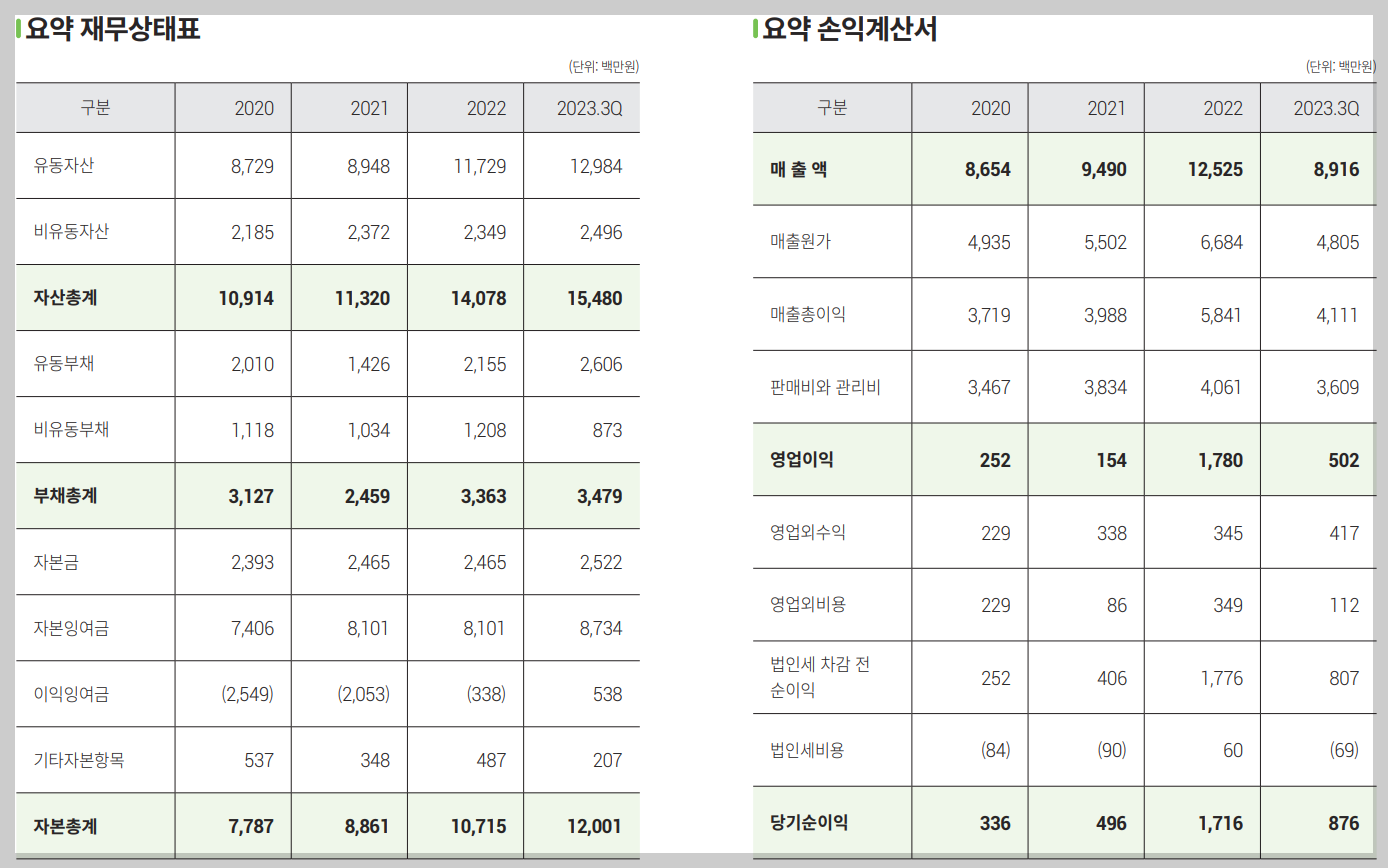 코셈 공모주 재무 상태표 및 손익 계산서 안내 표