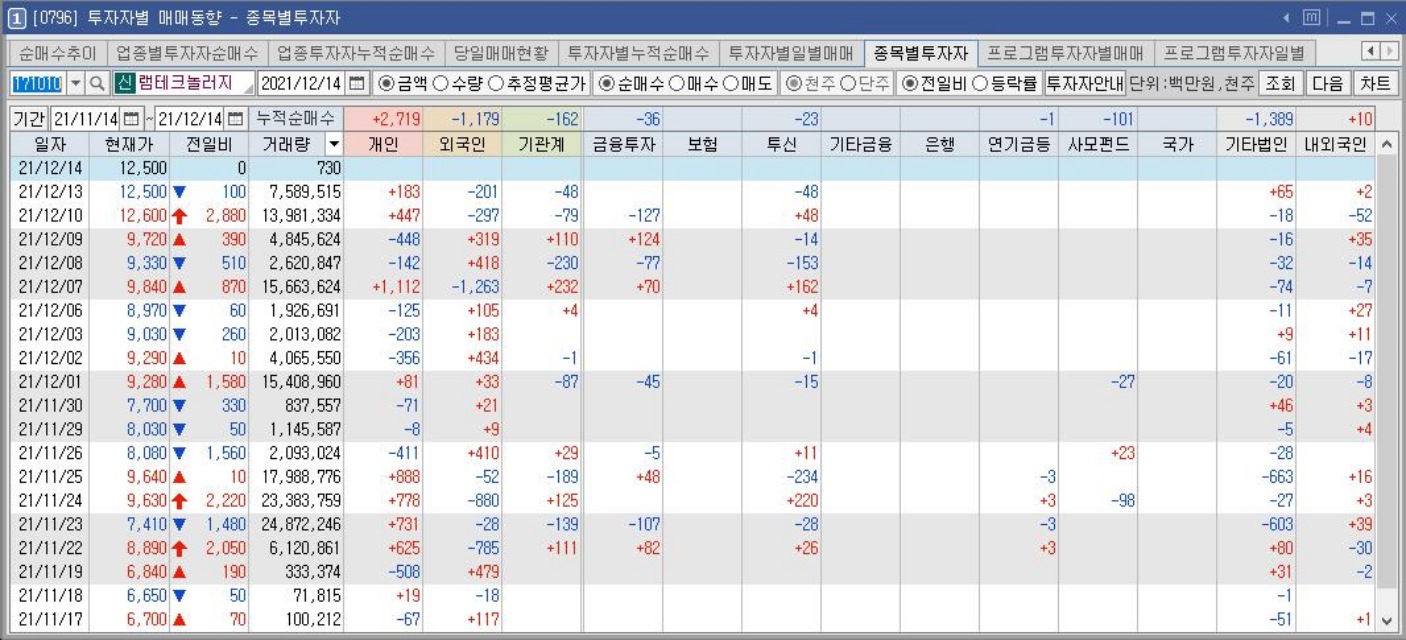 램테크놀러지(주) 이미지