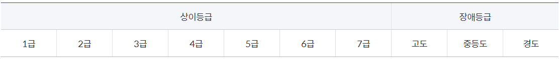 상이등급 및 장애등급