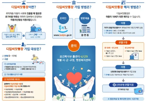 차상위계층 확인방법