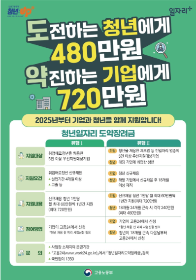 청년 일자리 도약 장려금 지원대상 및 신청방법