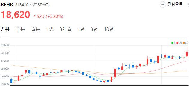 6g-관련주-RFHIC-주가