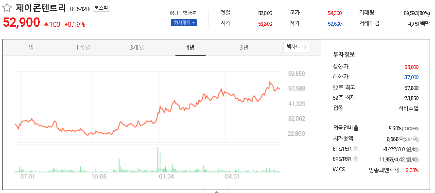  넷플릭스 관련주 대장주 TOP6