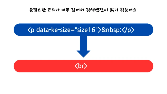 블로그 최적화 코드정리기