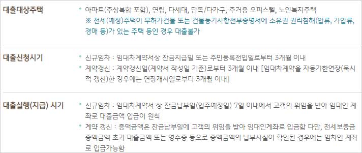 KB국민은행-KB신혼부부-전세자금대출-대상주택-신청시기-지급시기-설명-이미지