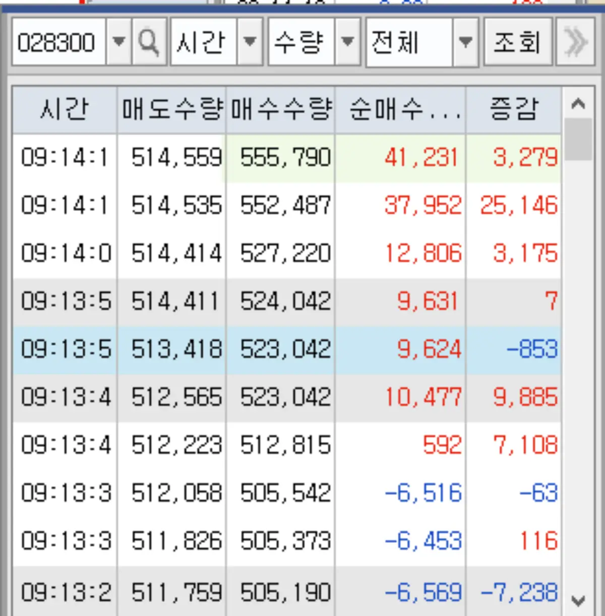 HLB 2차 매수 프로그램 수급