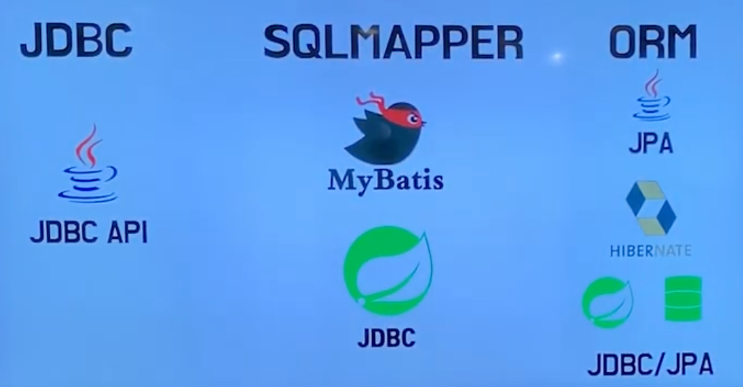 JDBC_SQLMAPPER_ORM