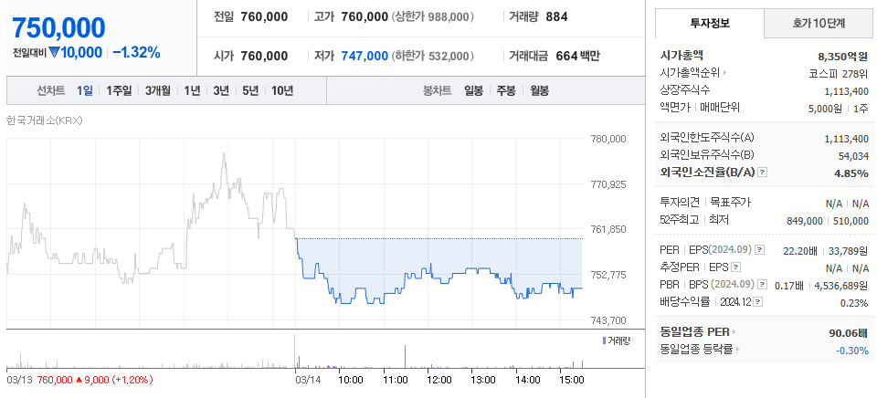 엔터주