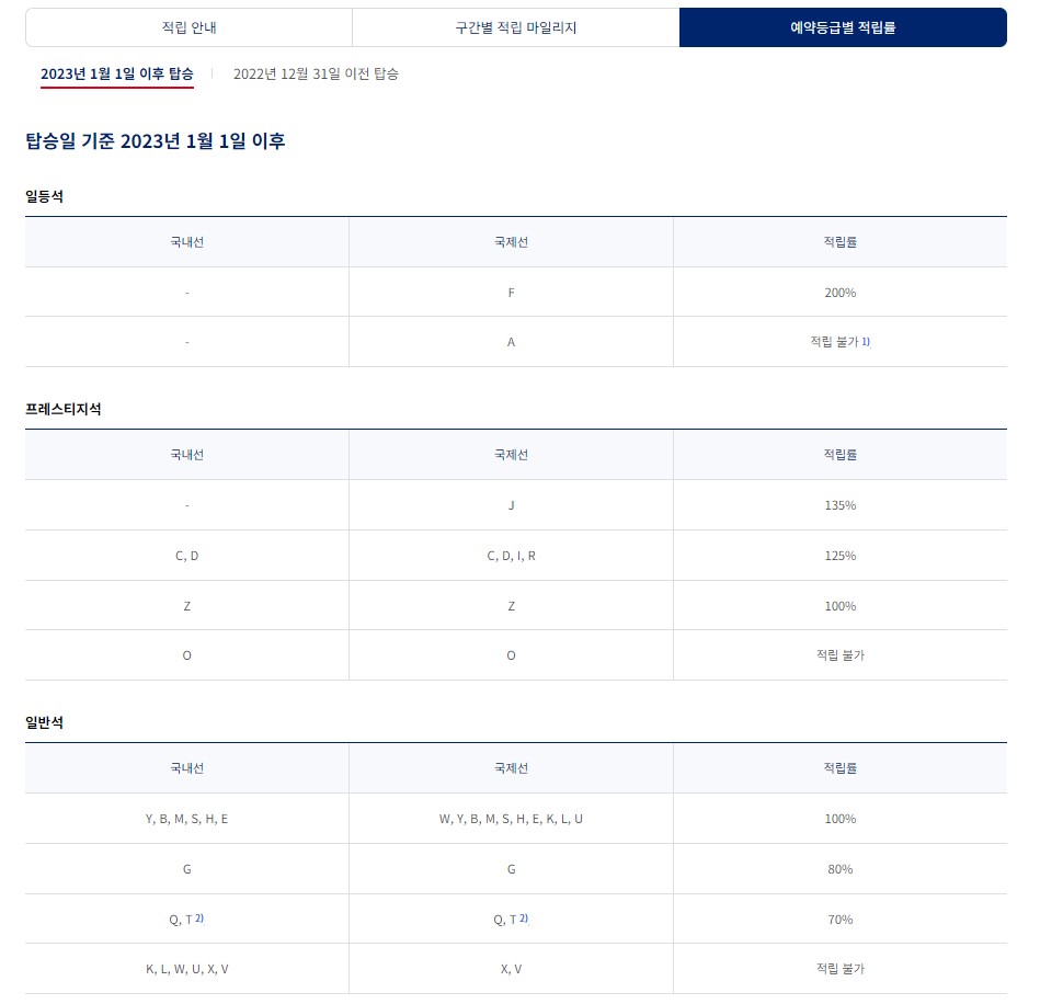 대한항공 마일리지 적립방법