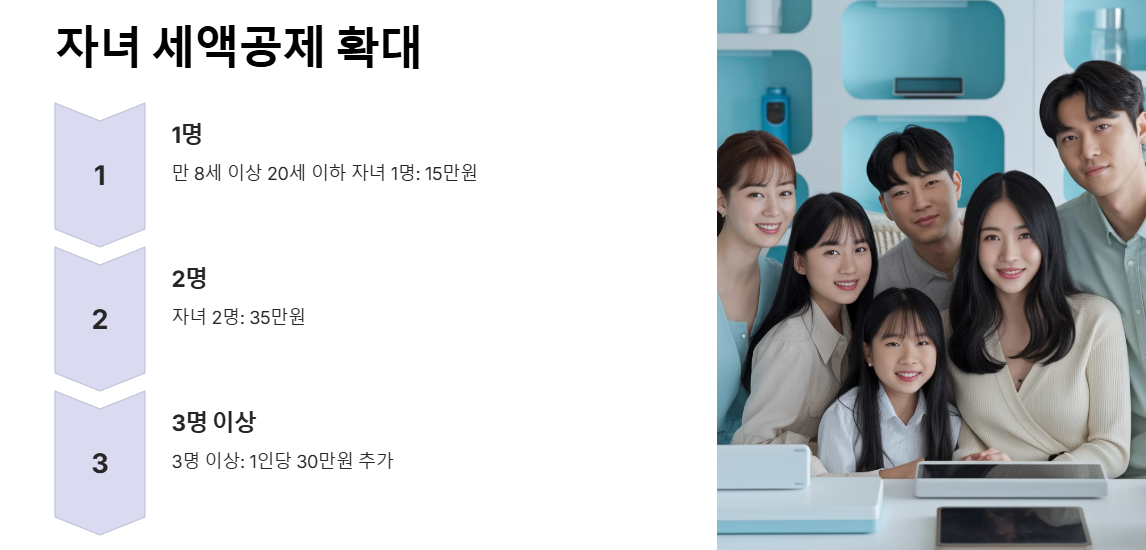 2025년 연말정산 자녀 세액공제 확대