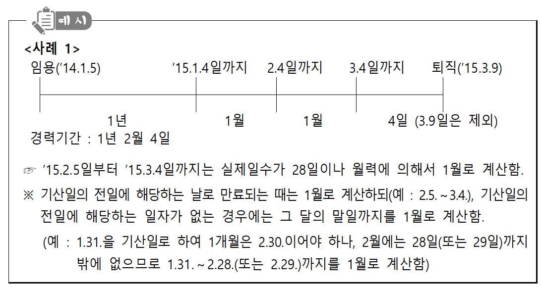 2023) 지방공무원 초임호봉 획정_계급별 경력기간 계산