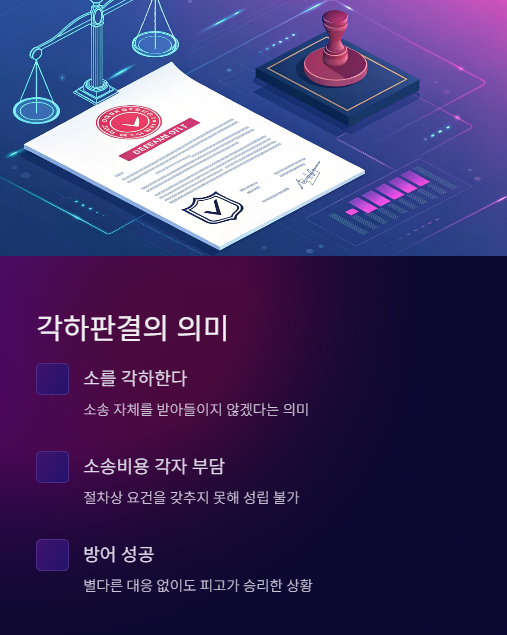 각하판결의 의미
