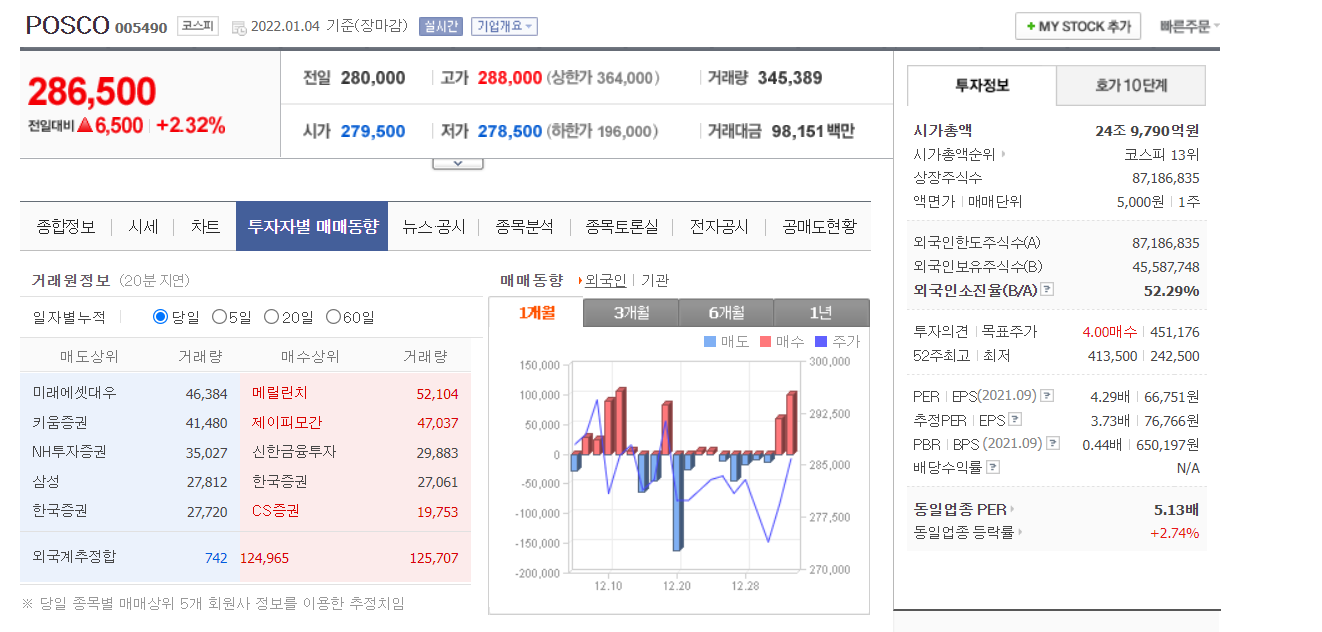  포스코 주가전망 2022년도에는 우상향?