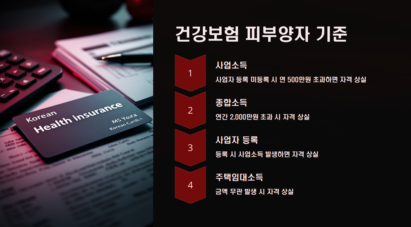 건강보험 피부양자 기준 설명