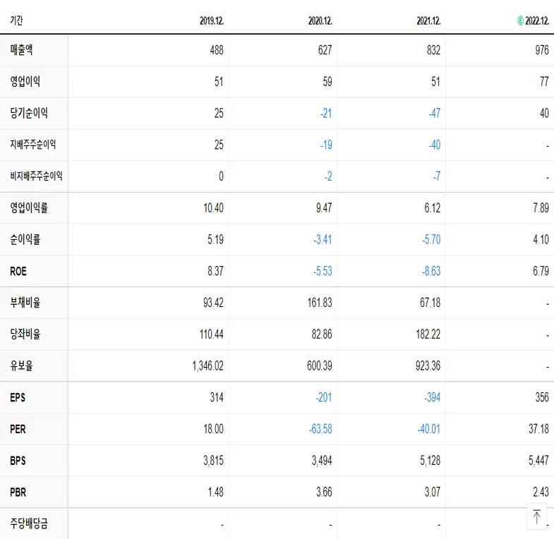 그린플러스 재무제표