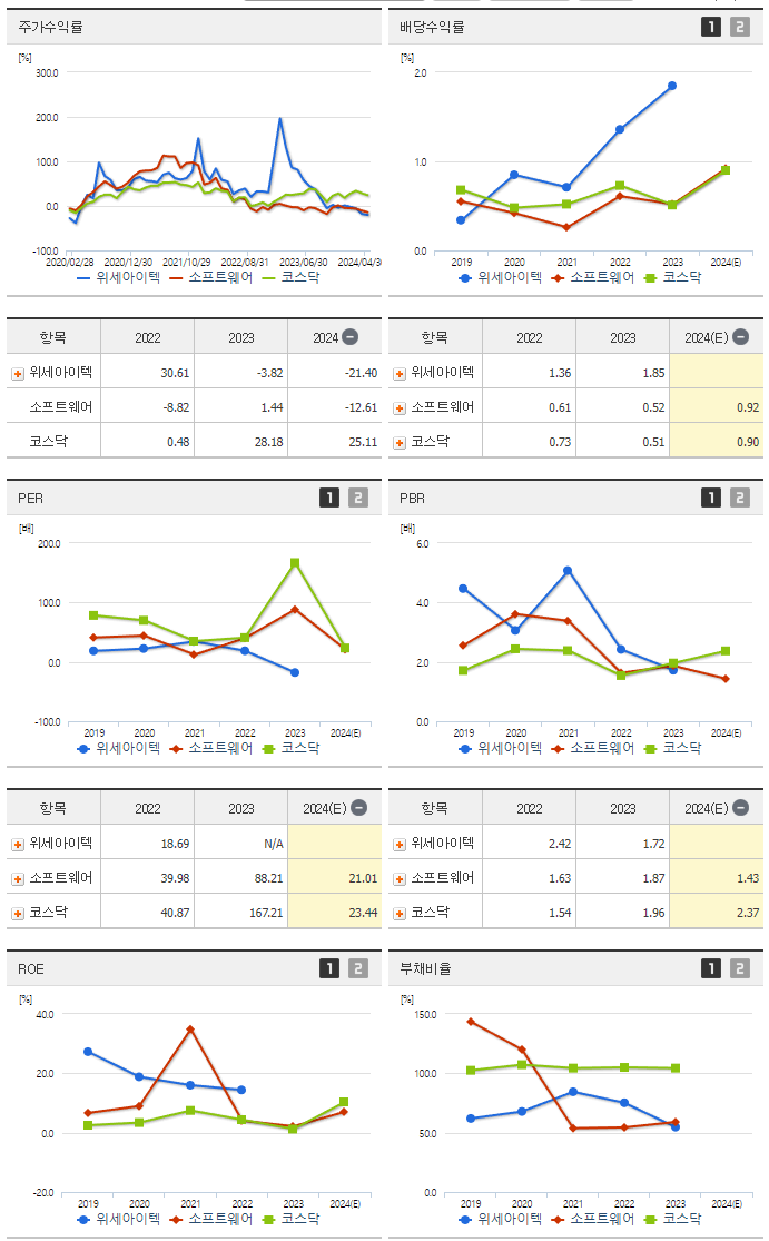 위세아이텍_섹터분석