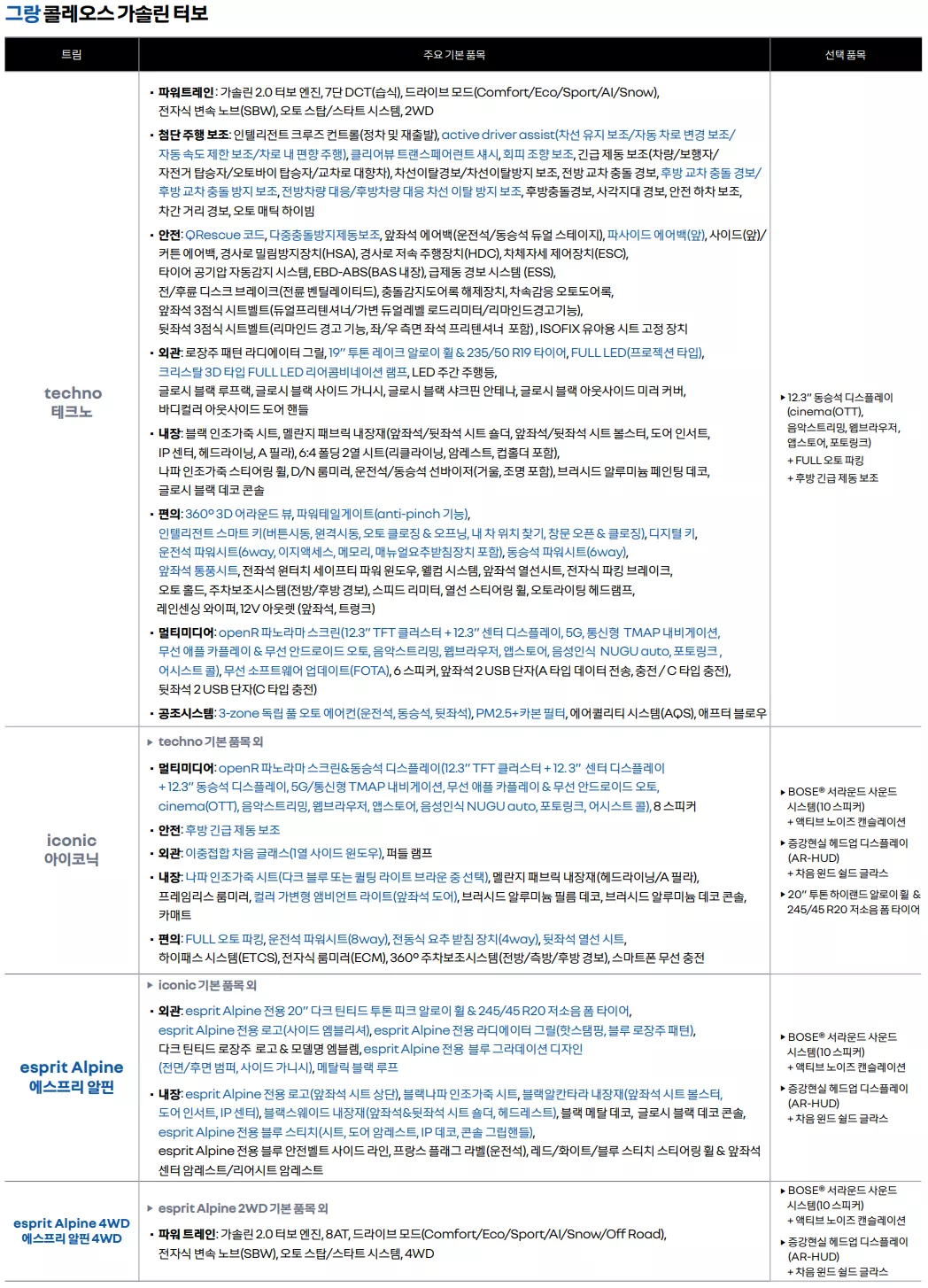 가솔린 가격표