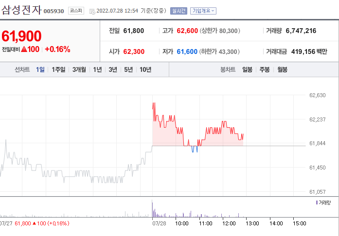 삼성전자-주가