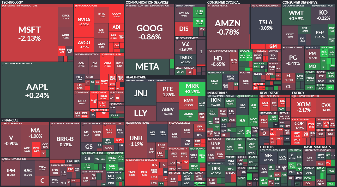  10월10일 미국주식 S&P500 상승률 상위 종목 TOP 100