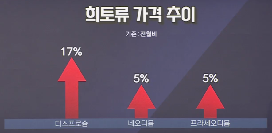 이슈 1) 희토류 공급 지연 및 중단&amp;#44; 자동차 시장 전망 