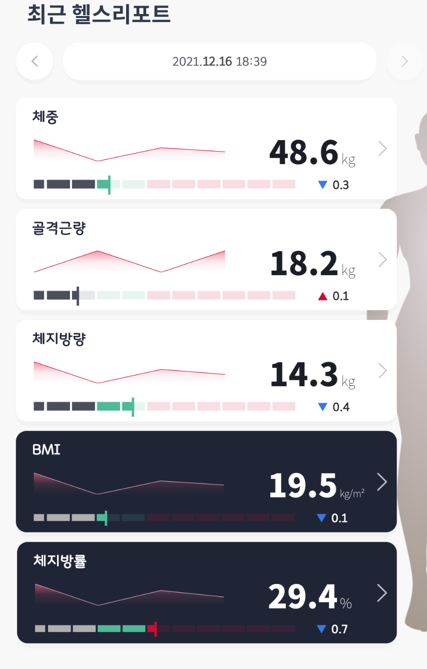  2021년 나의 삶의 질을 높여준 아이템 추천모음