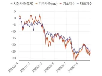 코스닥 지수_6