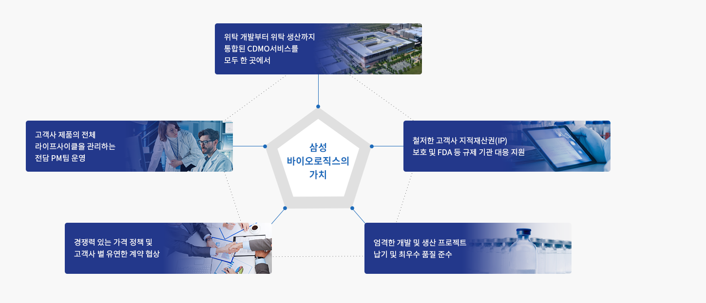 삼성바이오로직스 가치