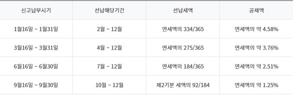2025 자동차세 연납 할인 납부 기간 신청 방법 카드 납부