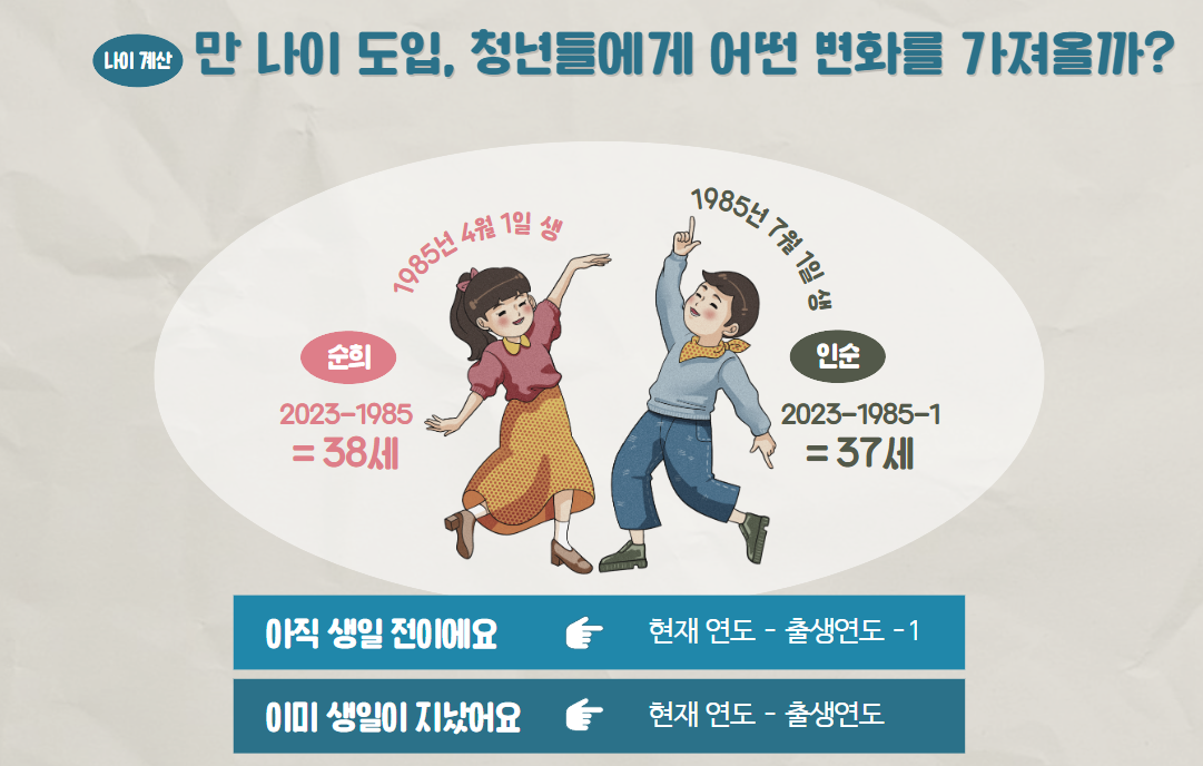  만 나이 도입, 청년들에게 어떤 변화를 가져올까?