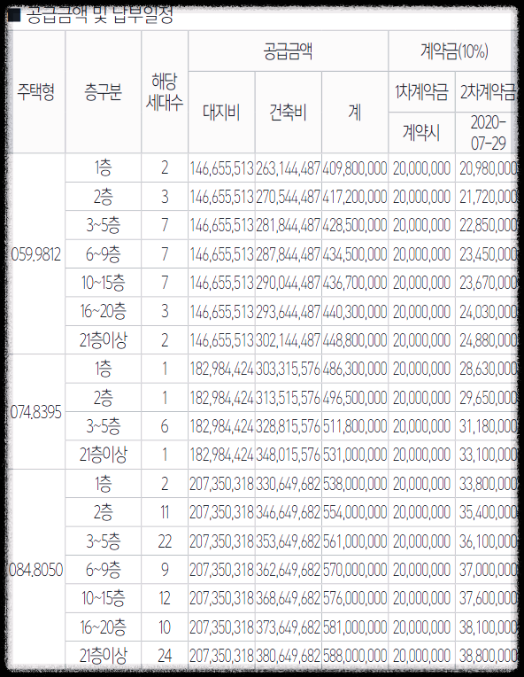 공급가