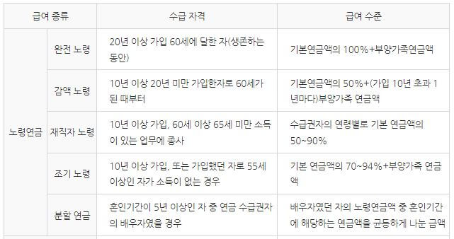 국민연금
