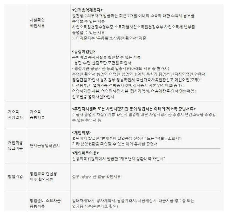 새마을금고 햇살론